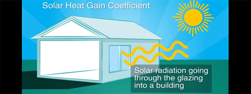 The Solar Heat Gain Coefficient of a dpuble glazed window.